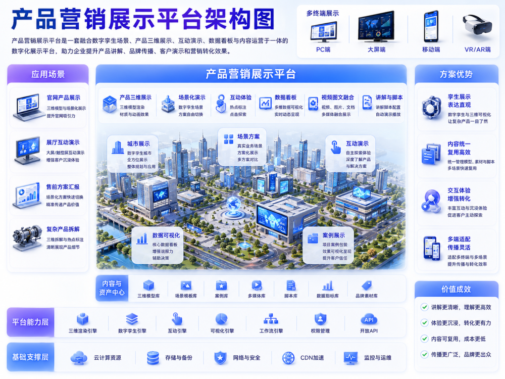 产品营销展示平台.png