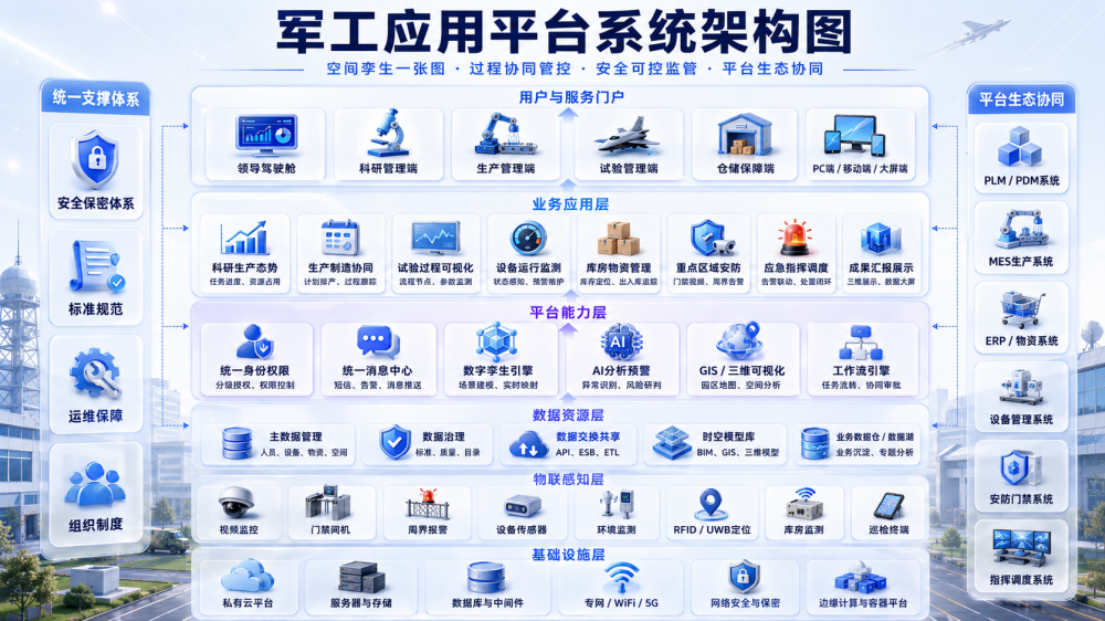 军工应用.png